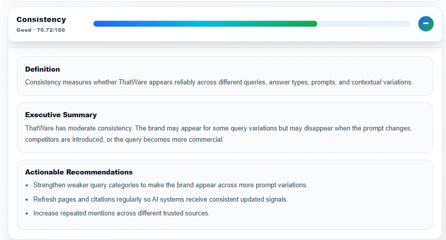 Consistency Score