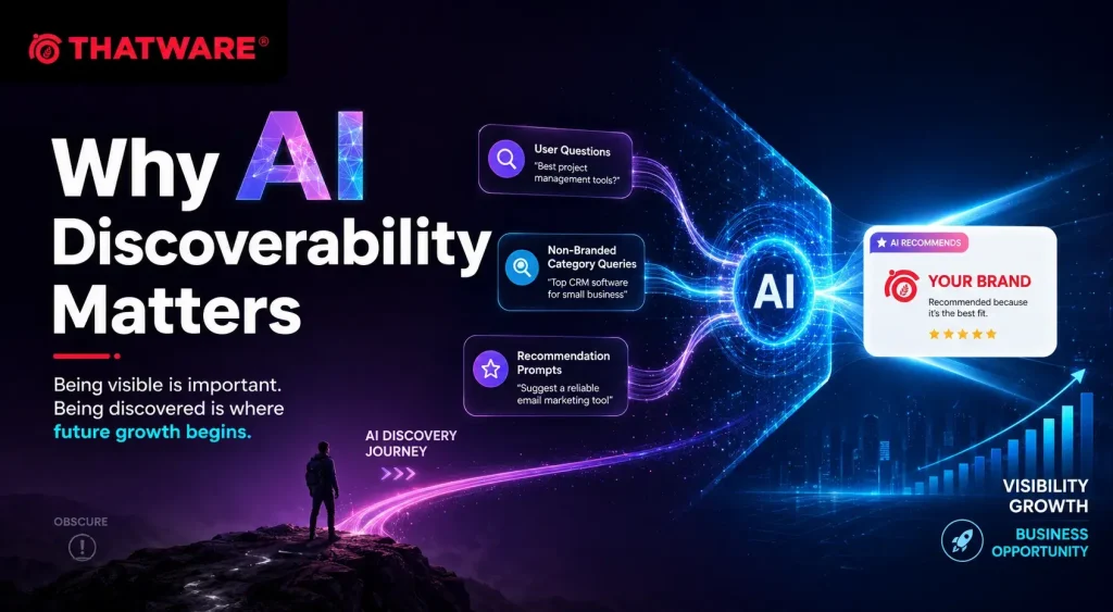 AI Discoverability