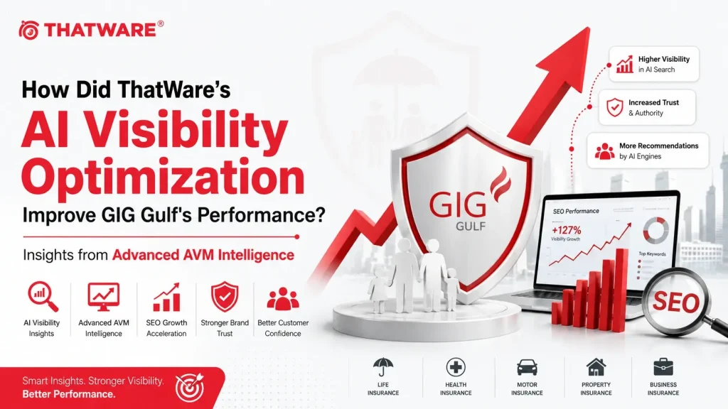 AI visibility case study giggulf