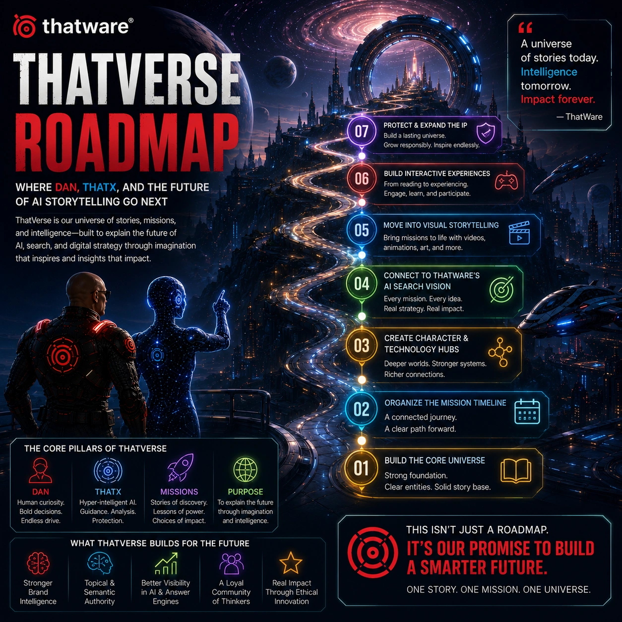 roadmap of ThatVerse