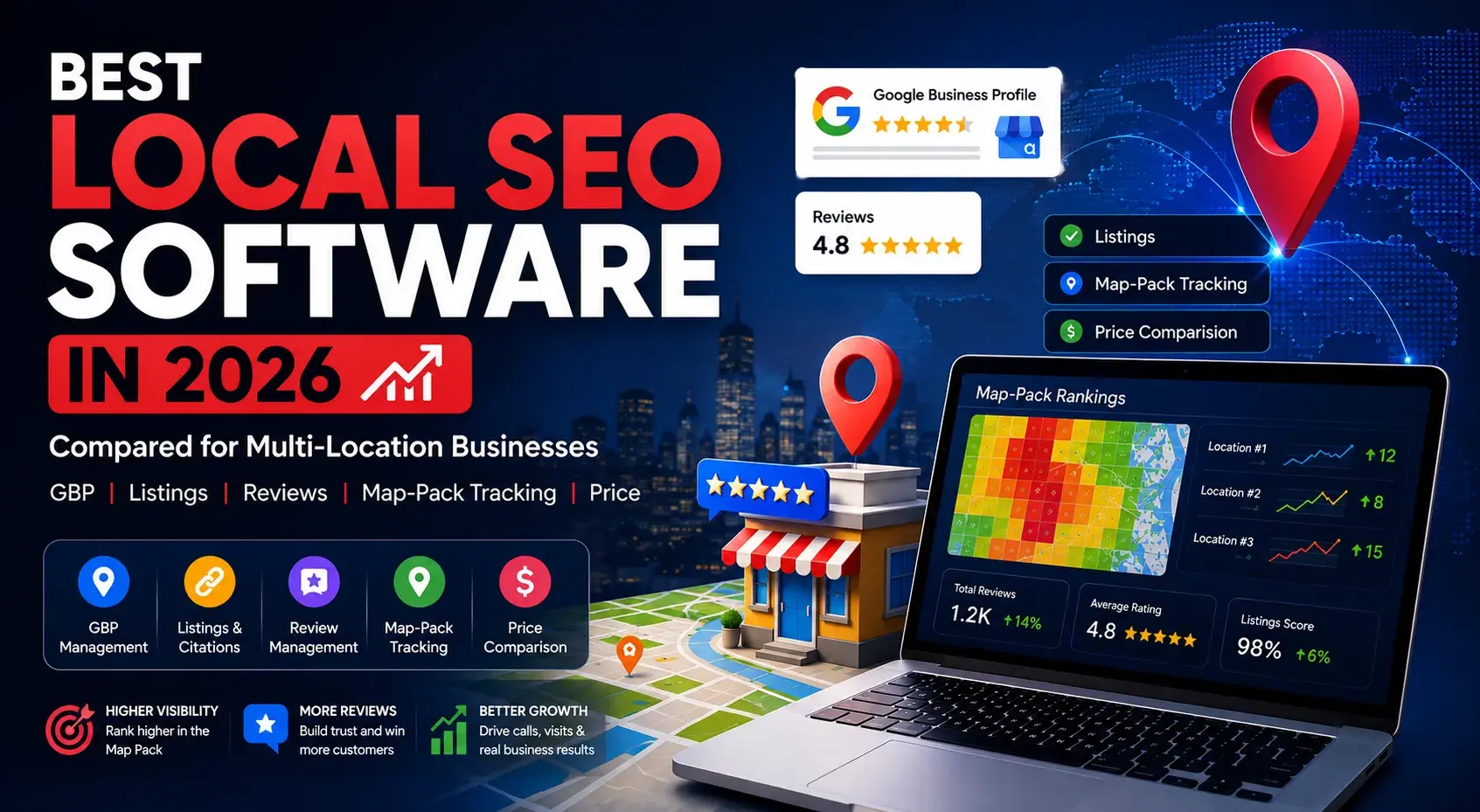 Best local SEO software in 2026