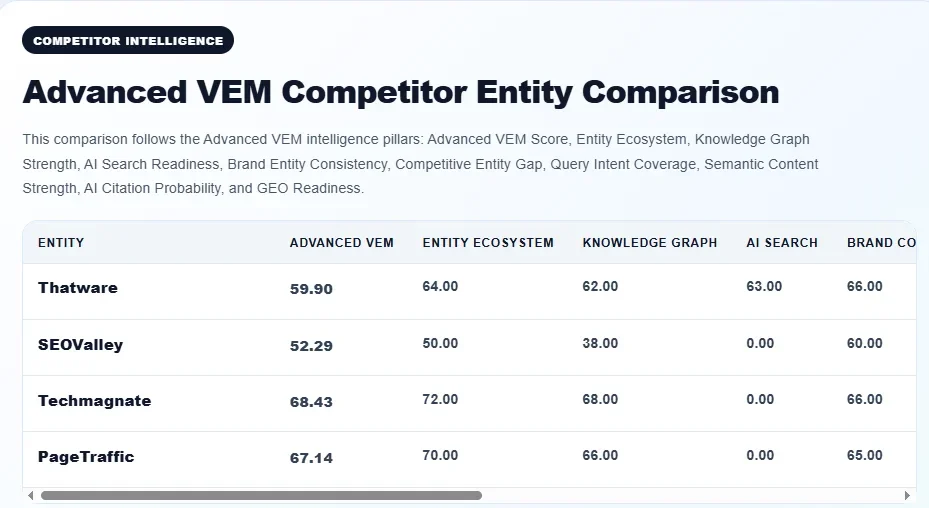 advanced vem competitor entity comparison