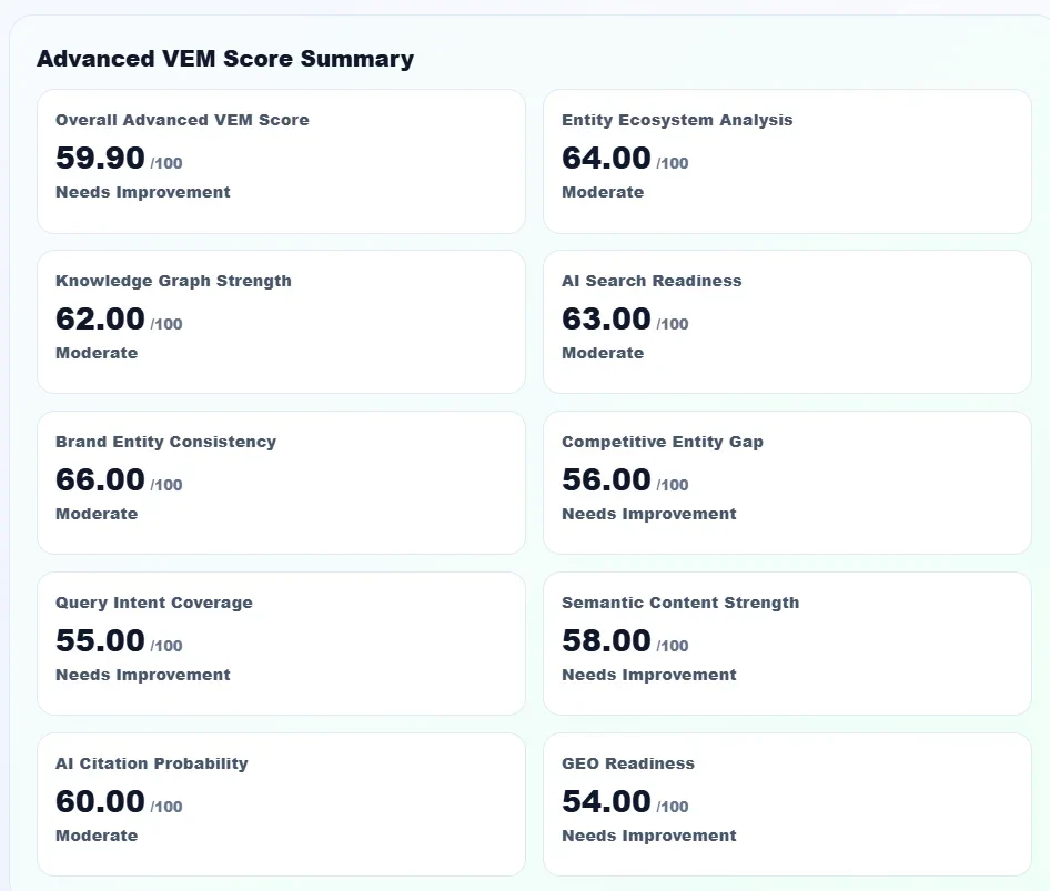 Advanced VEM score