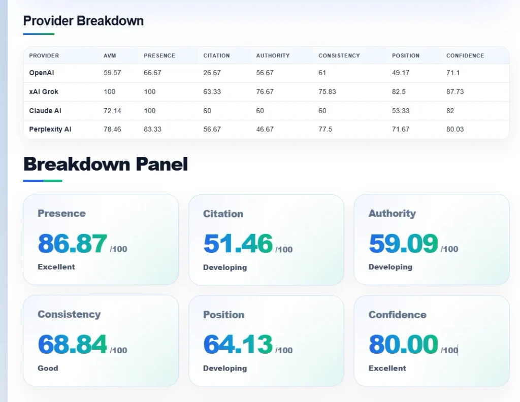 AVM breakdown panel