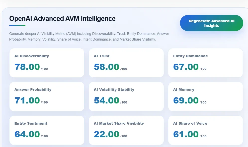 advanced AVM intelligence