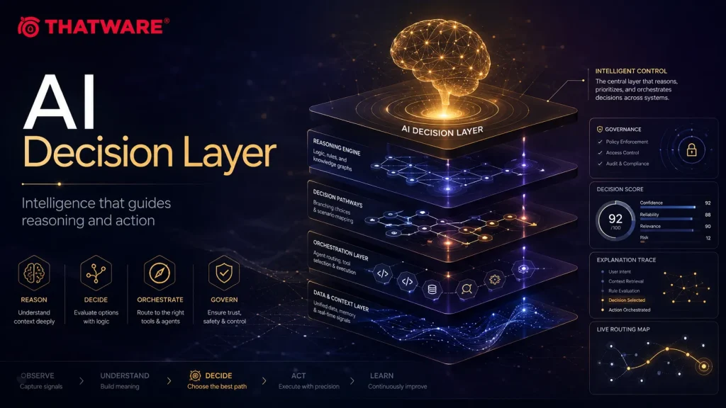 AI Decision Layer JSON Framework for AI Reasoning, Recommendations, Agents & Decision Governance