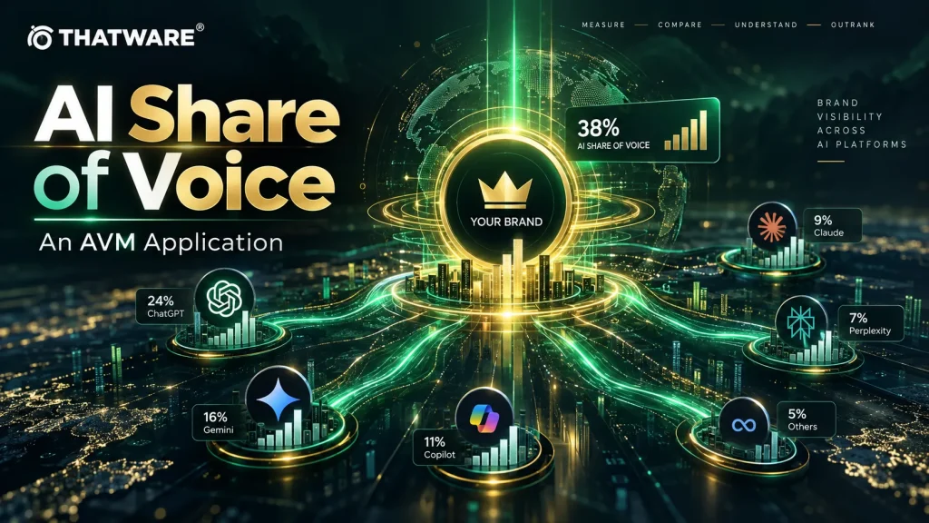 AI share of voice