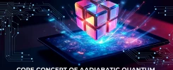Core Concept of Adiabatic Quantum Computing (AQC)