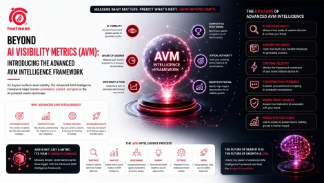 avm